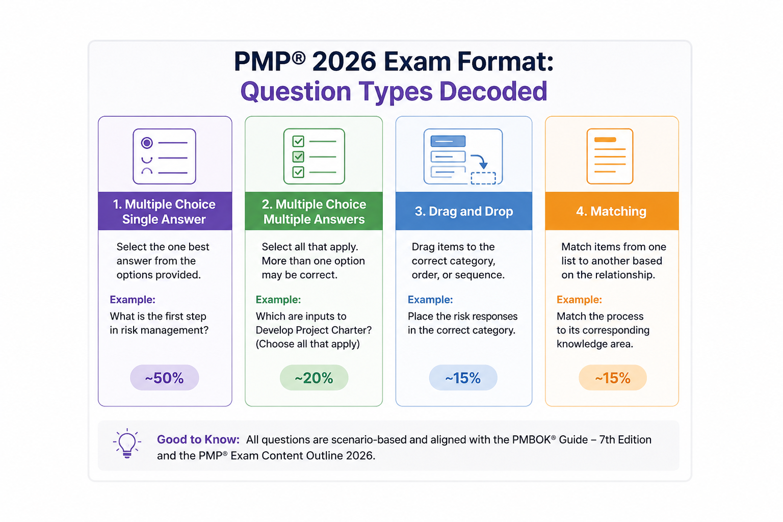 PMP 2026 Exam Format: Question Types Decoded | RJ Visakh