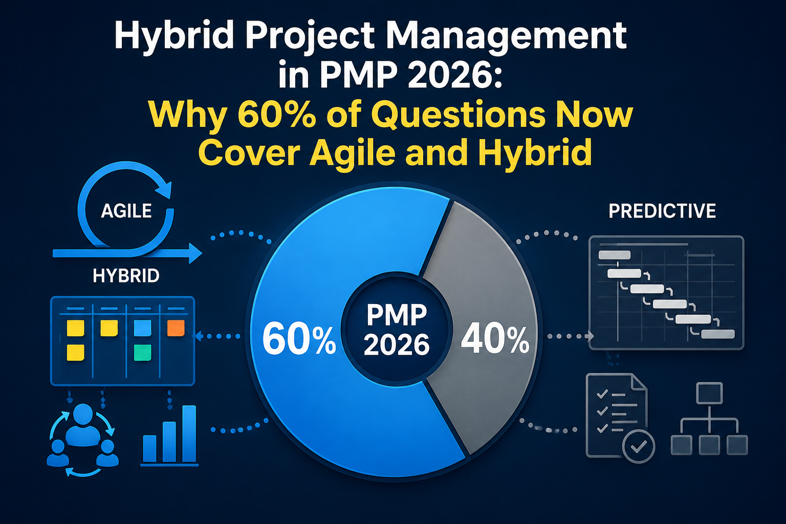 Hybrid Project Management in PMP 2026: Why 60% of Questions Now Cover Agile and Hybrid