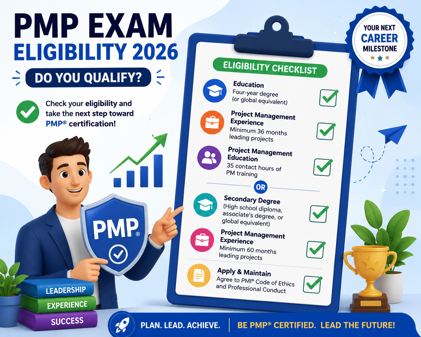 PMP Exam Eligibility 2026: Do You Qualify? Full Checklist