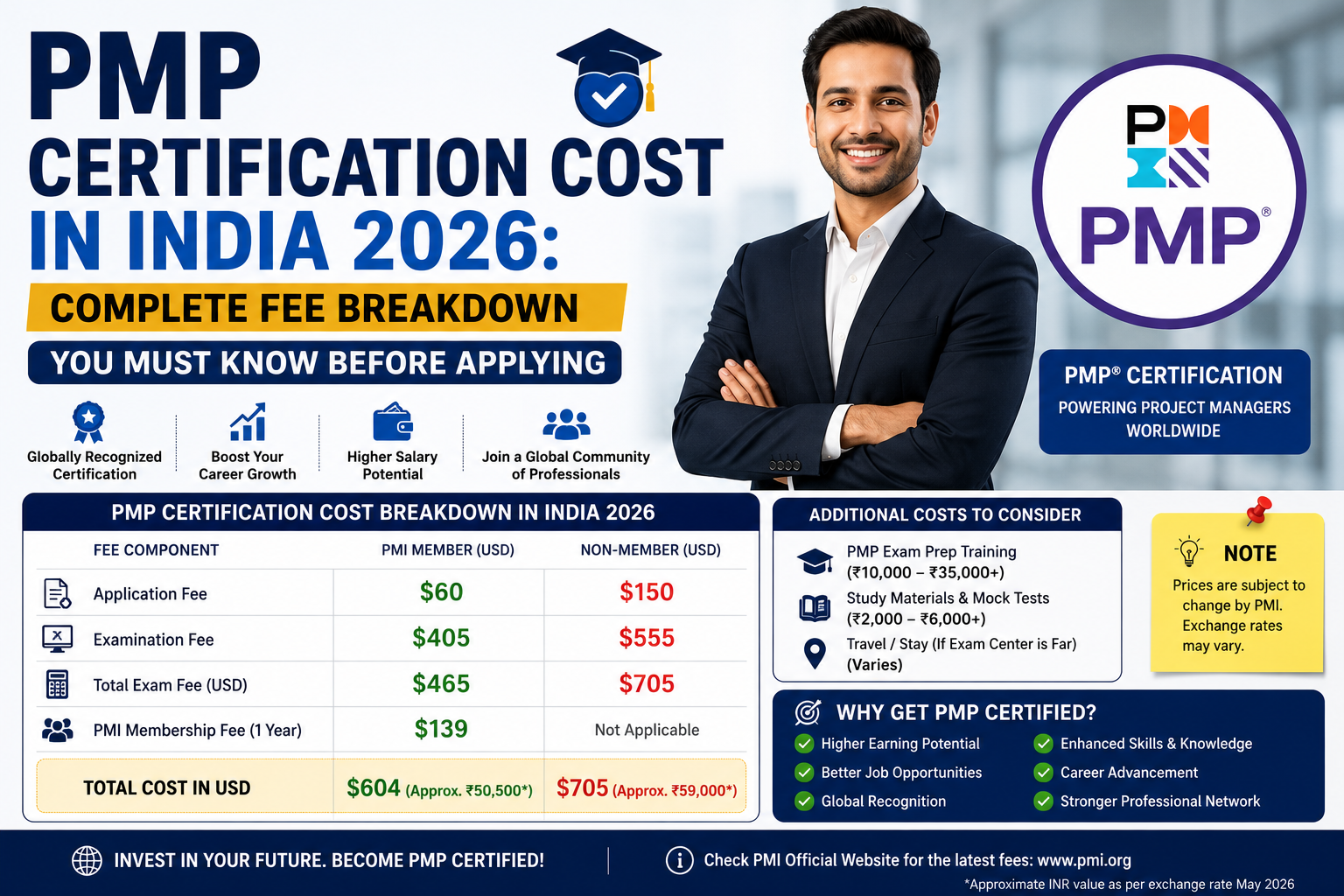 PMP Certification Cost in India 2026: Complete Fee Breakdown You Must Know Before Applying
