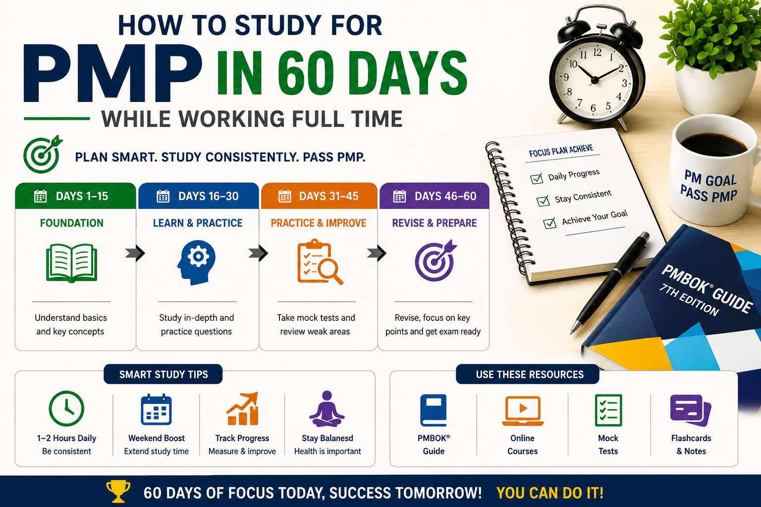 How to Study for PMP While Working Full Time: The 60-Day Plan That Actually Works