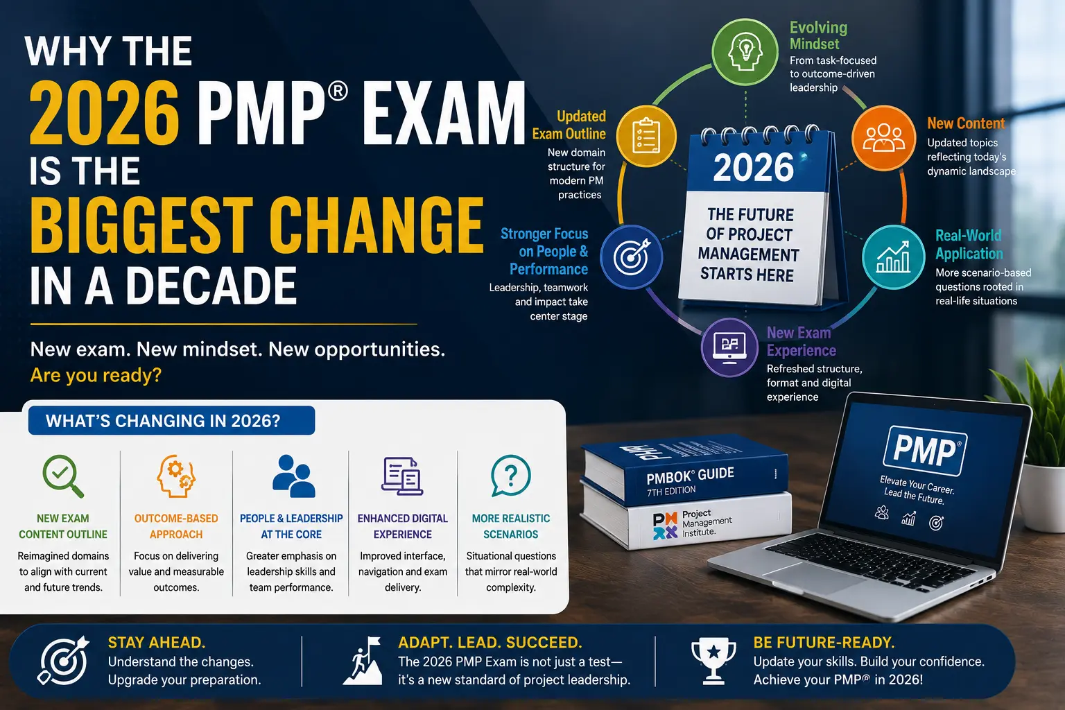 Why the 2026 PMP Exam Is the Biggest Change in a Decade