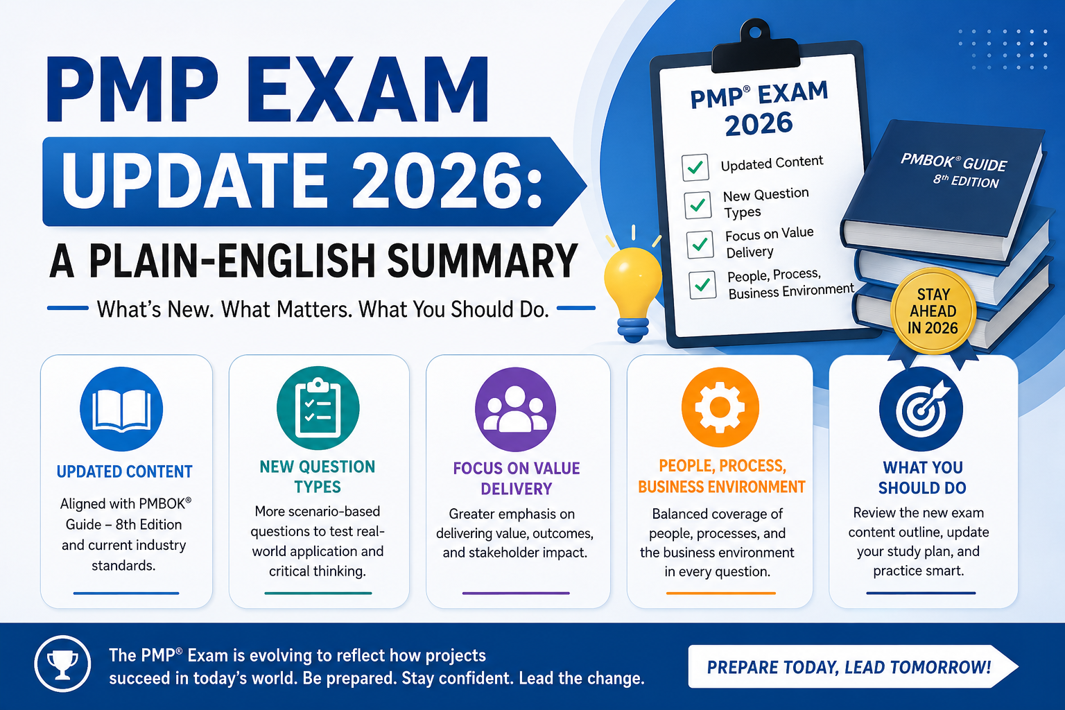 PMP Exam Update 2026: A Plain-English Summary