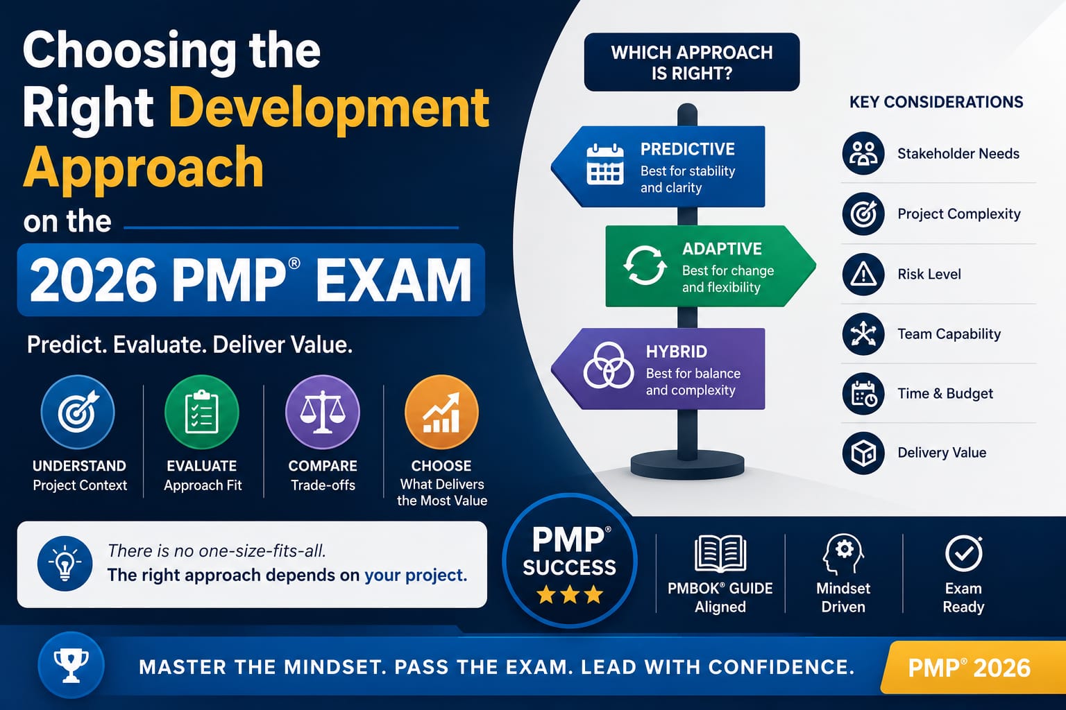 Choosing the Right Development Approach on the 2026 PMP Exam