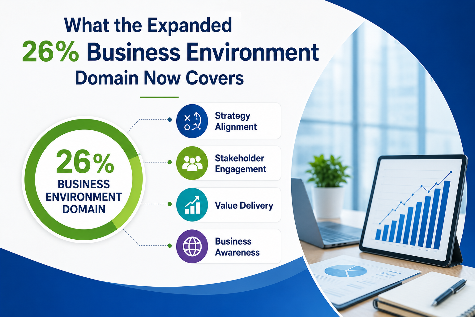 What the Expanded 26% Business Environment Domain Now Covers