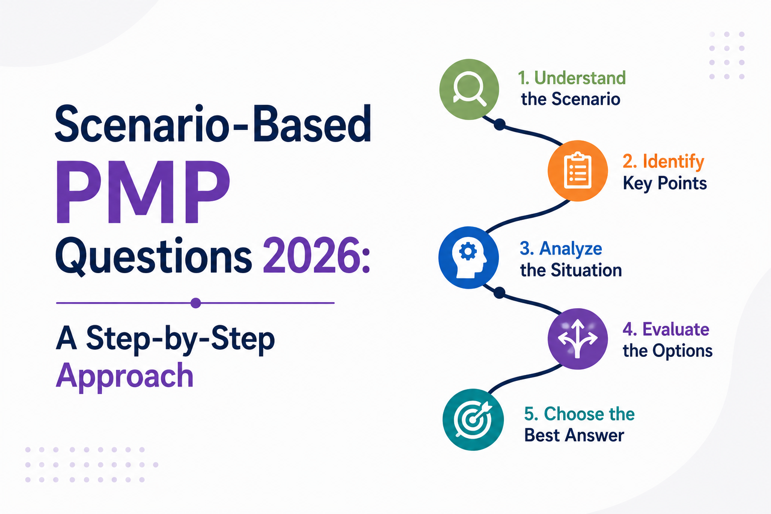 Scenario-Based PMP Questions 2026: A Step-by-Step Approach